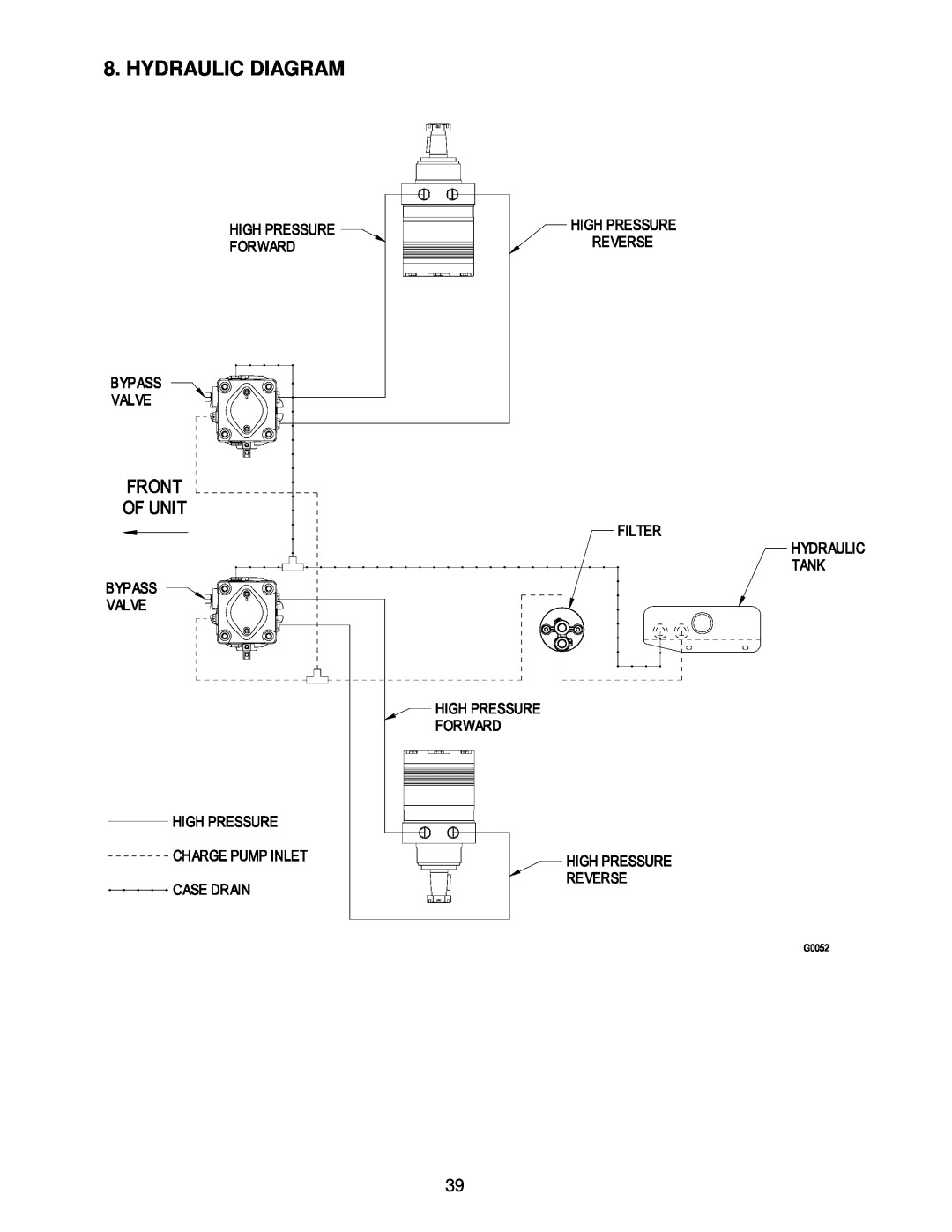 Exmark Lazer Z CT manual Hydraulic Diagram 