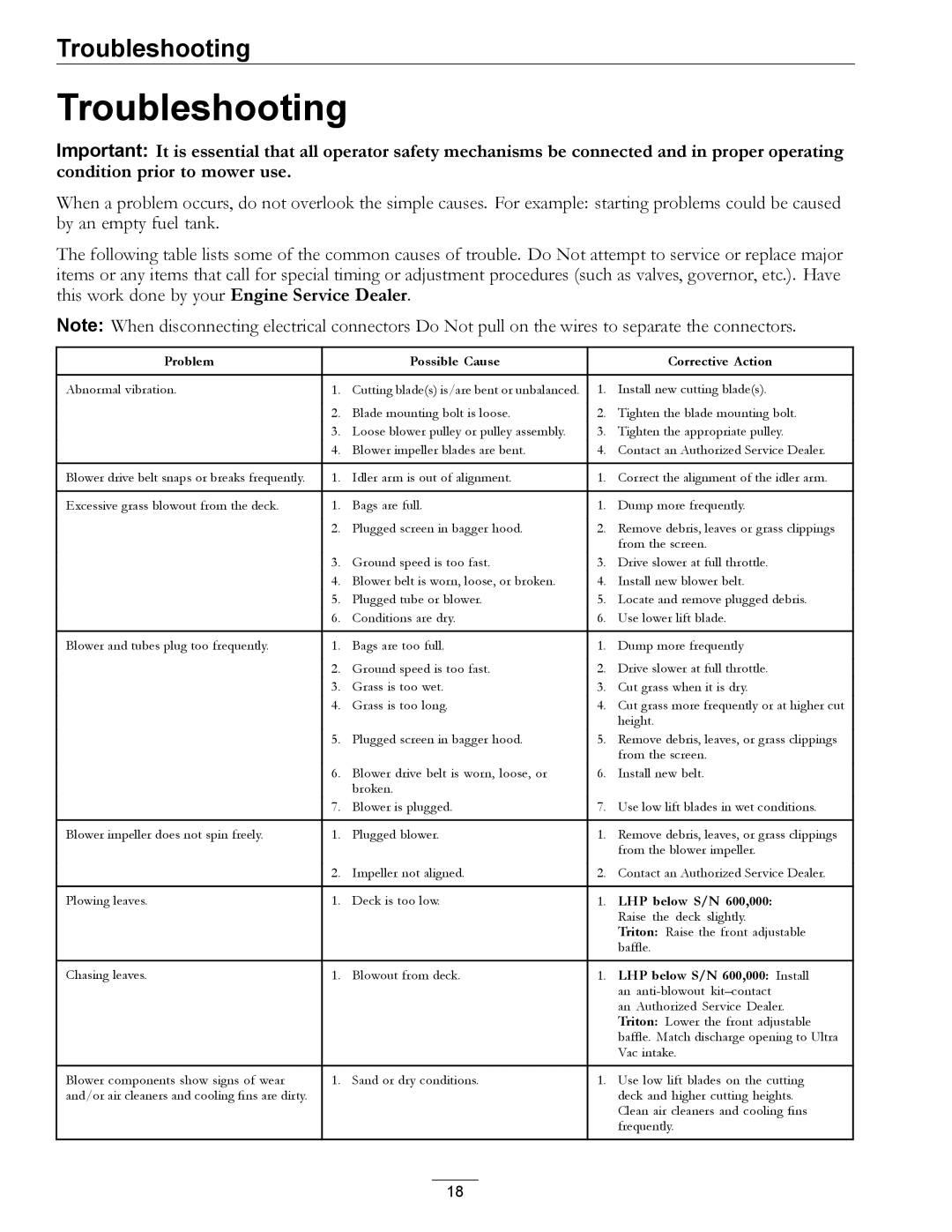 Exmark LAZER Z HP manual Troubleshooting, Problem Possible Cause Corrective Action 