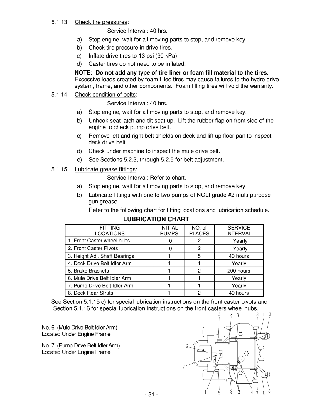 Exmark LAZER Z HP manual Lubrication Chart, Service Interval 40 hrs, Service Interval Refer to chart 