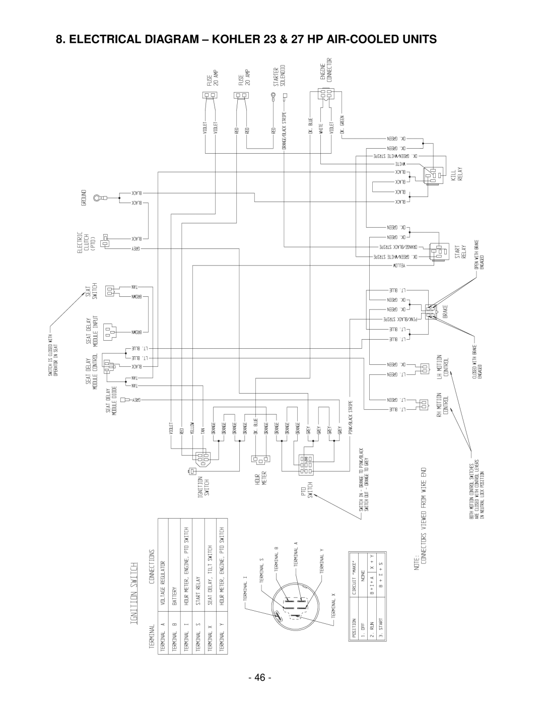 Exmark LAZER Z HP manual Electrical Diagram Kohler 23 & 27 HP AIR-COOLED Units 