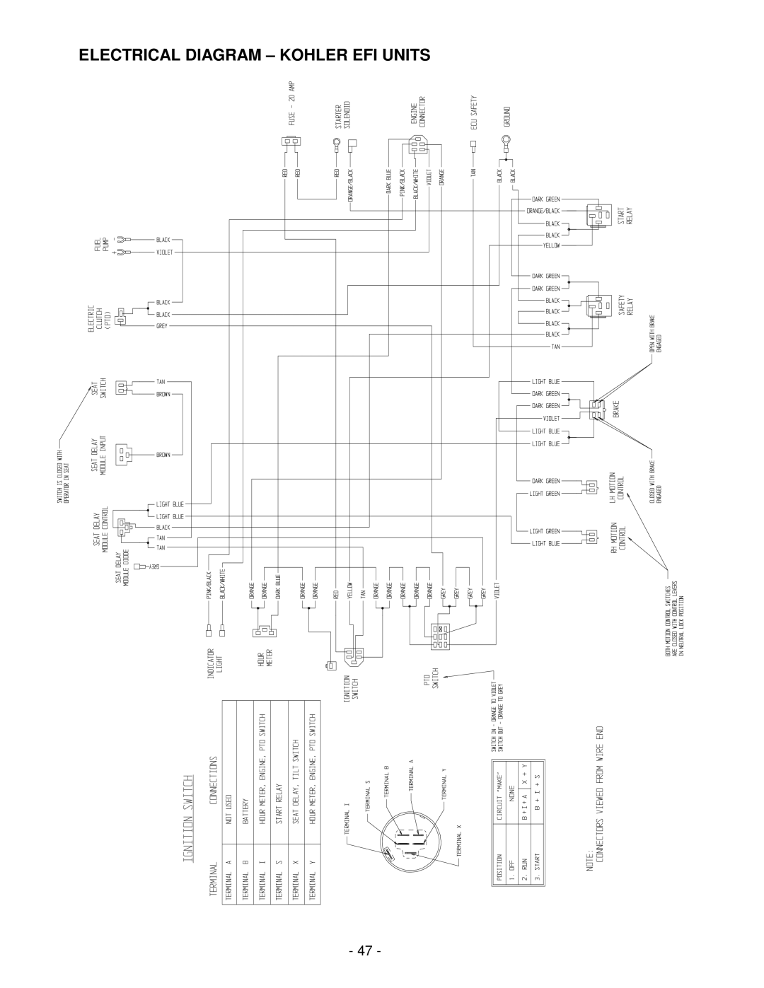 Exmark LAZER Z HP manual Electrical Diagram Kohler EFI Units 