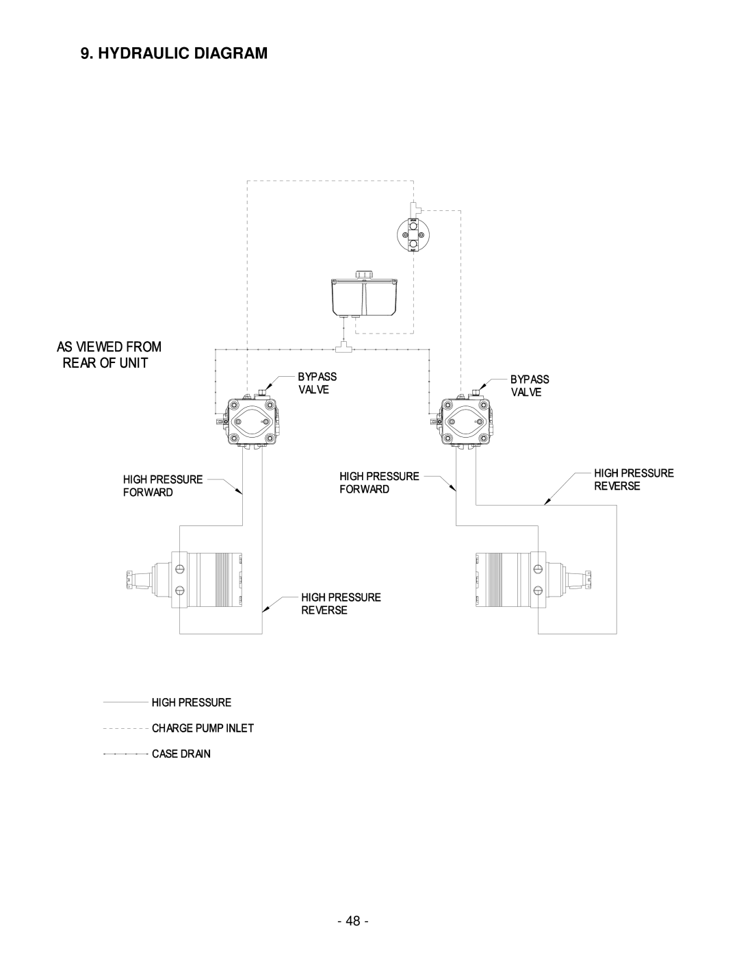 Exmark LAZER Z HP manual Hydraulic Diagram 