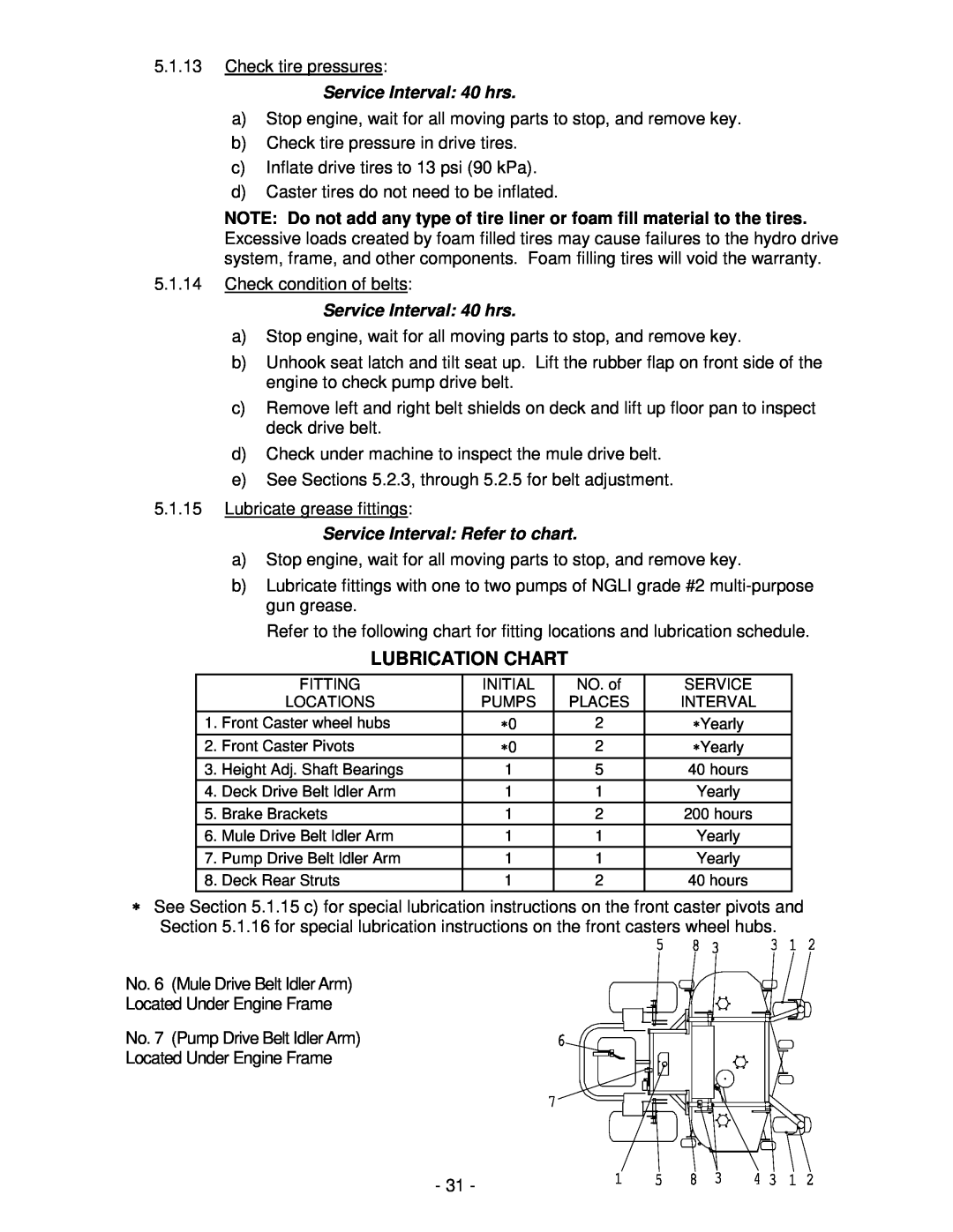 Exmark LAZER Z HP manual Lubrication Chart, Service Interval 40 hrs, Service Interval Refer to chart 