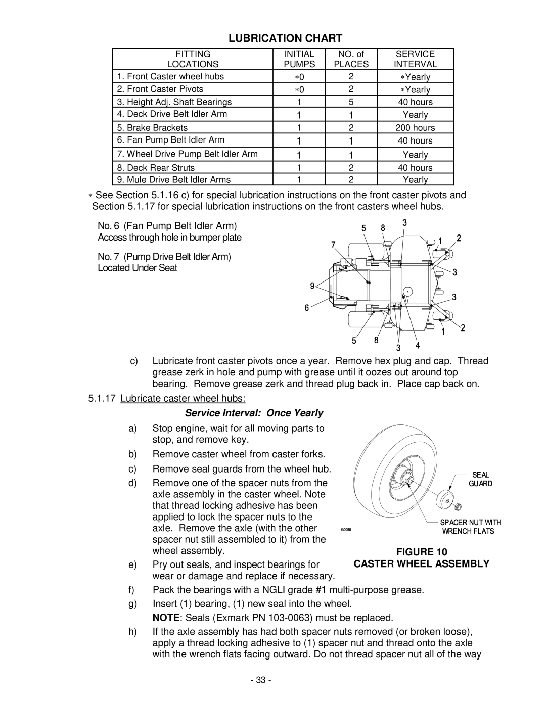 Exmark Lazer Z XP manual Lubrication Chart, Service Interval Once Yearly, Caster Wheel Assembly 