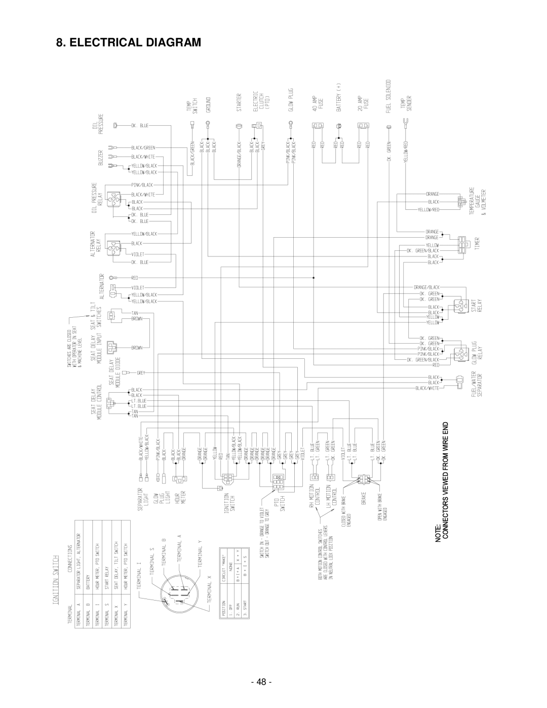 Exmark Lazer Z XP manual Electrical Diagram 