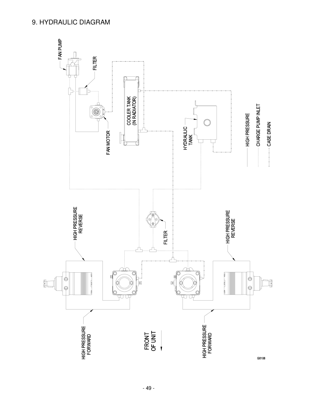 Exmark Lazer Z XP manual Hydraulic Diagram 