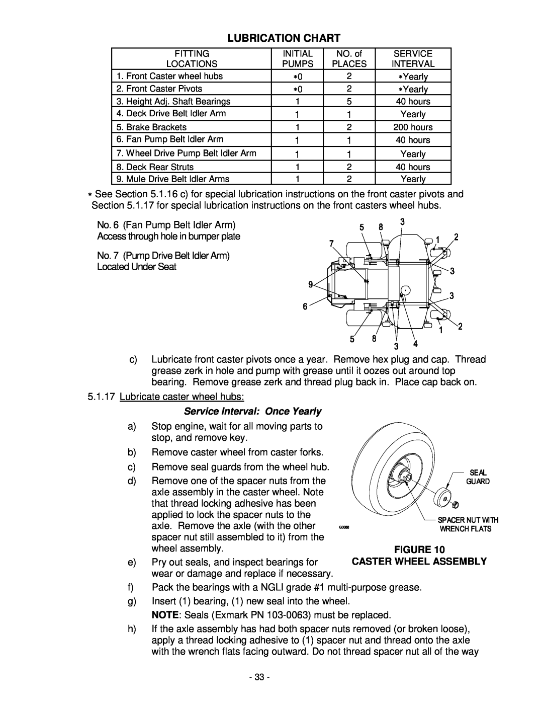 Exmark Lazer Z XP manual Lubrication Chart, Service Interval Once Yearly, Caster Wheel Assembly 
