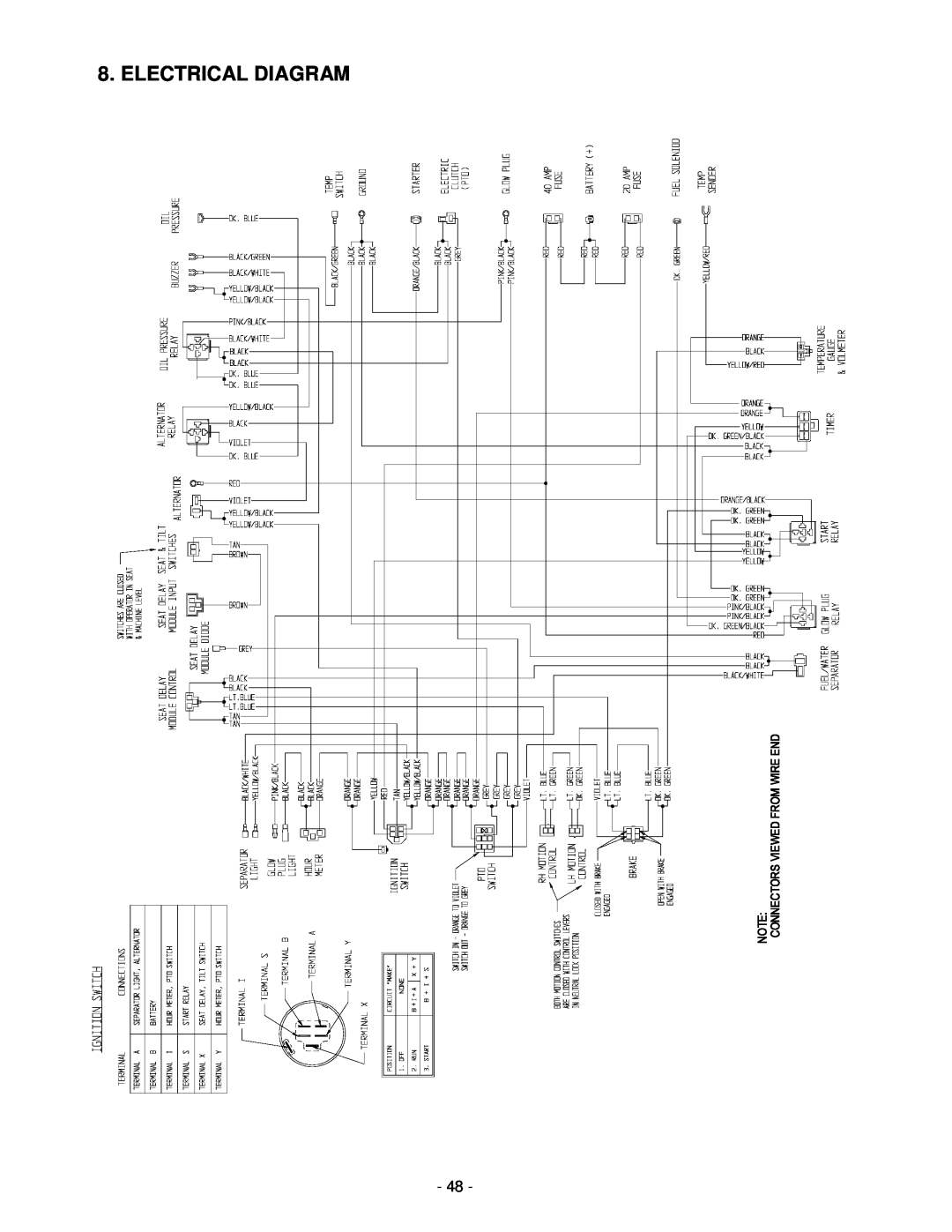Exmark Lazer Z XP manual Electrical Diagram 