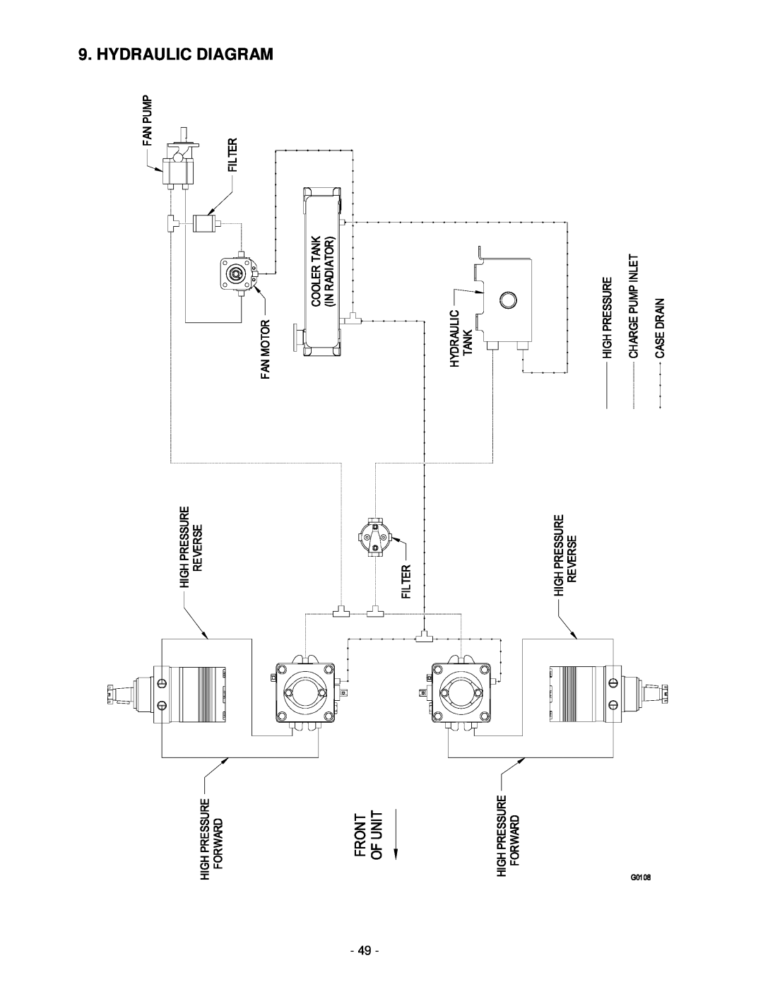 Exmark Lazer Z XP manual Hydraulic Diagram 