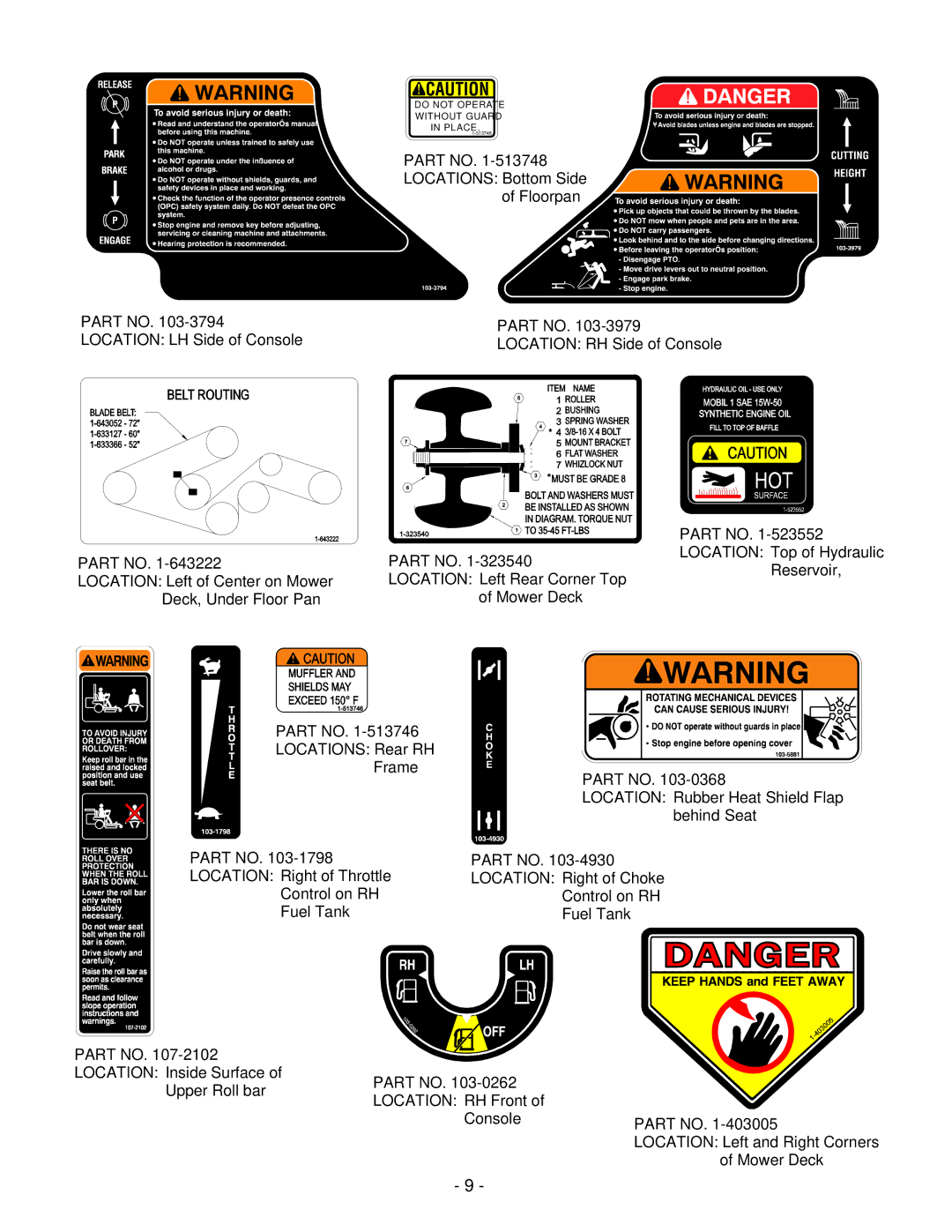 Exmark Lazer Z XS manual Do not Operate Without Guard 