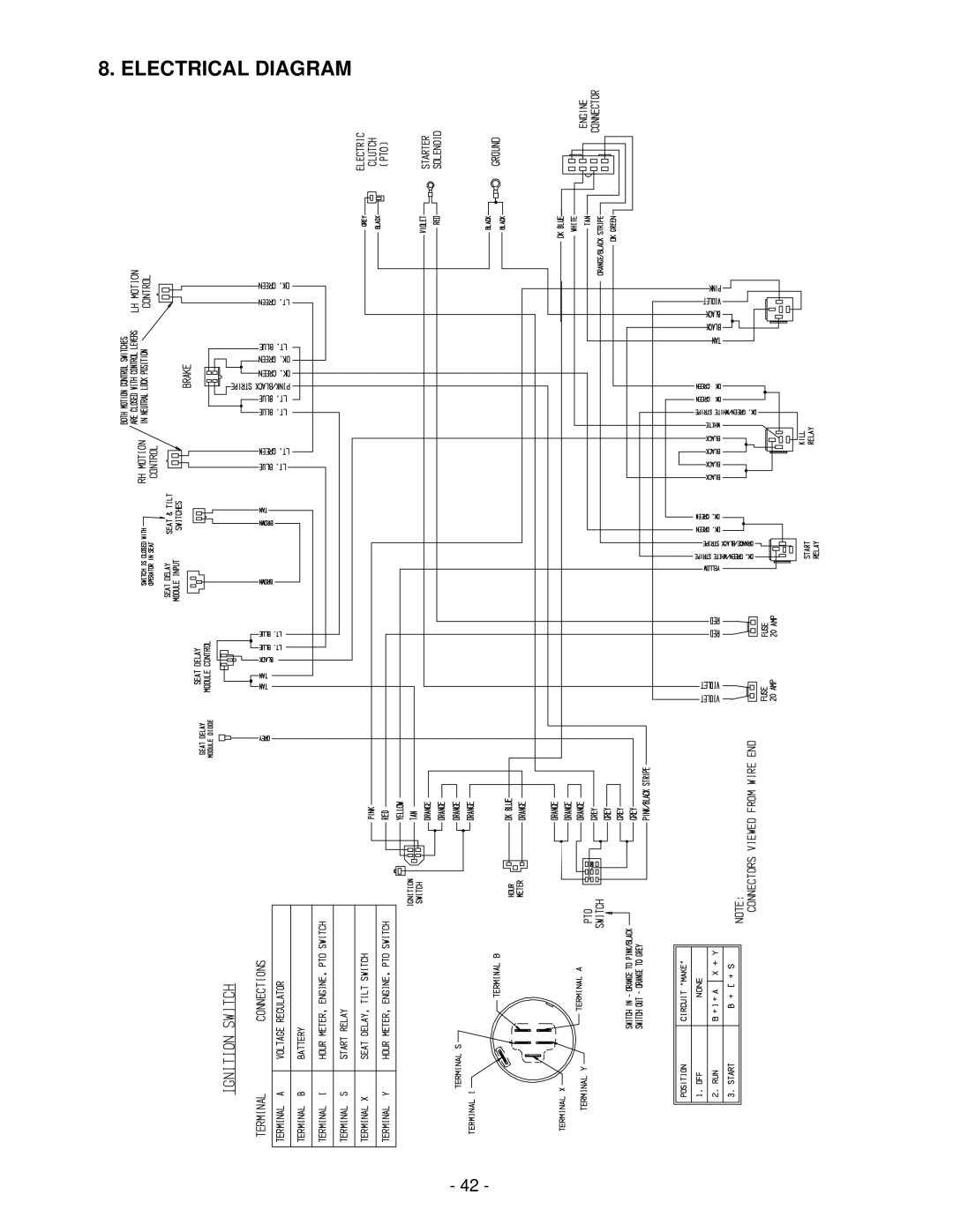 Exmark Lazer Z XS manual Electrical Diagram 