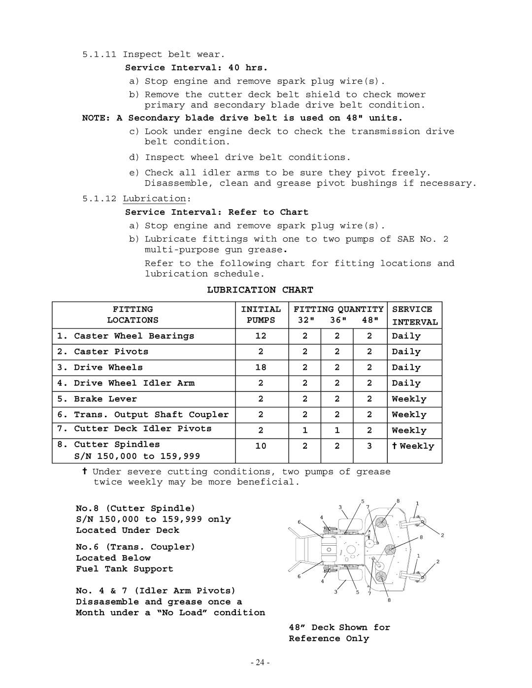 Exmark Lazer Z Lubrication Chart, Service Interval Refer to Chart, Fitting Initial Fitting Quantity Service Locations 