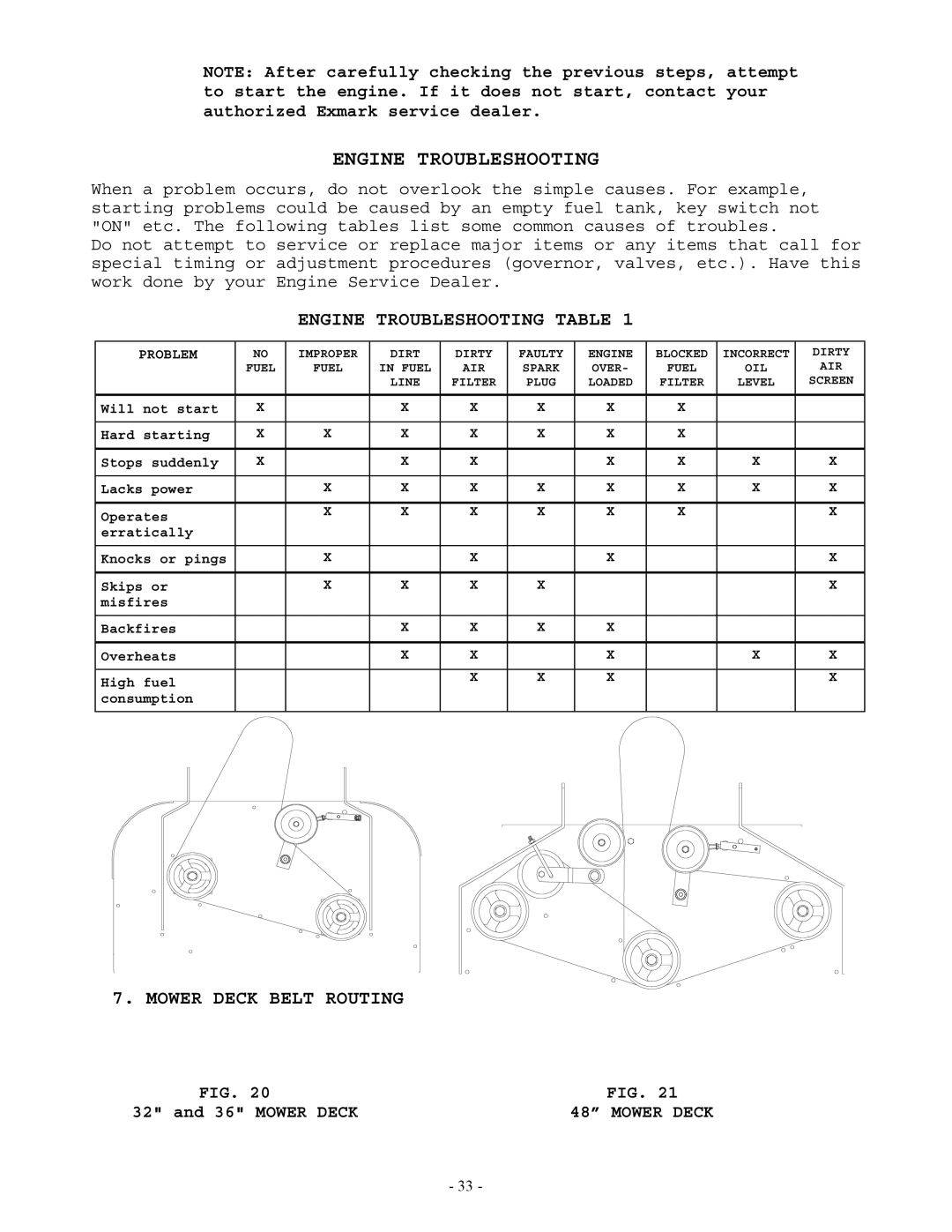 Exmark Lazer Z manual Engine Troubleshooting Table, Mower Deck Belt Routing 