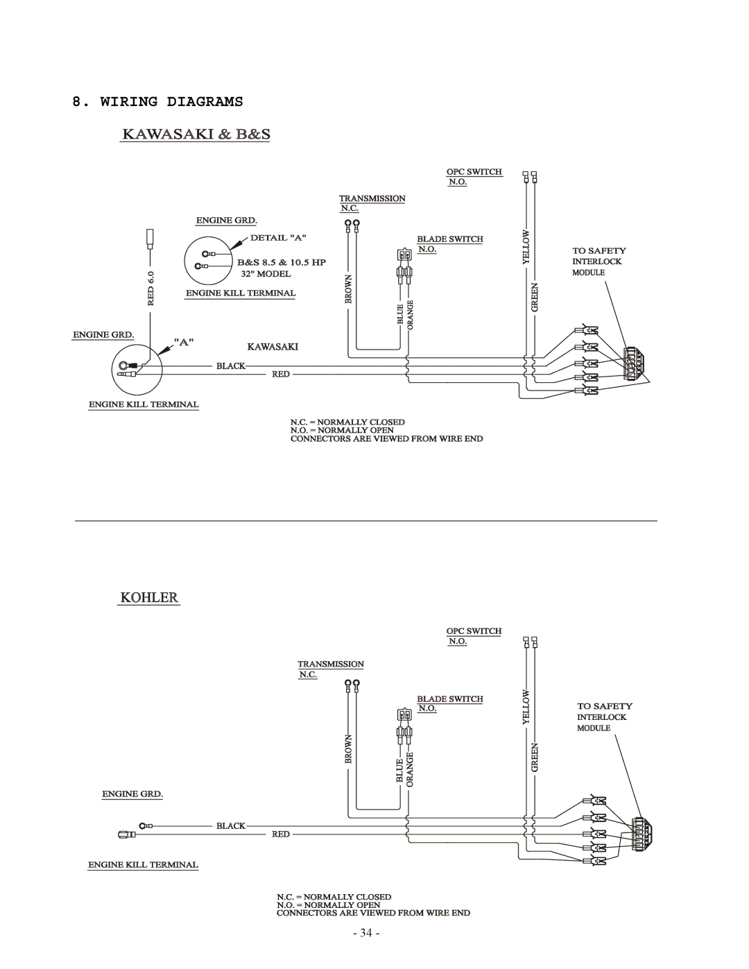 Exmark Lazer Z manual Wiring Diagrams 