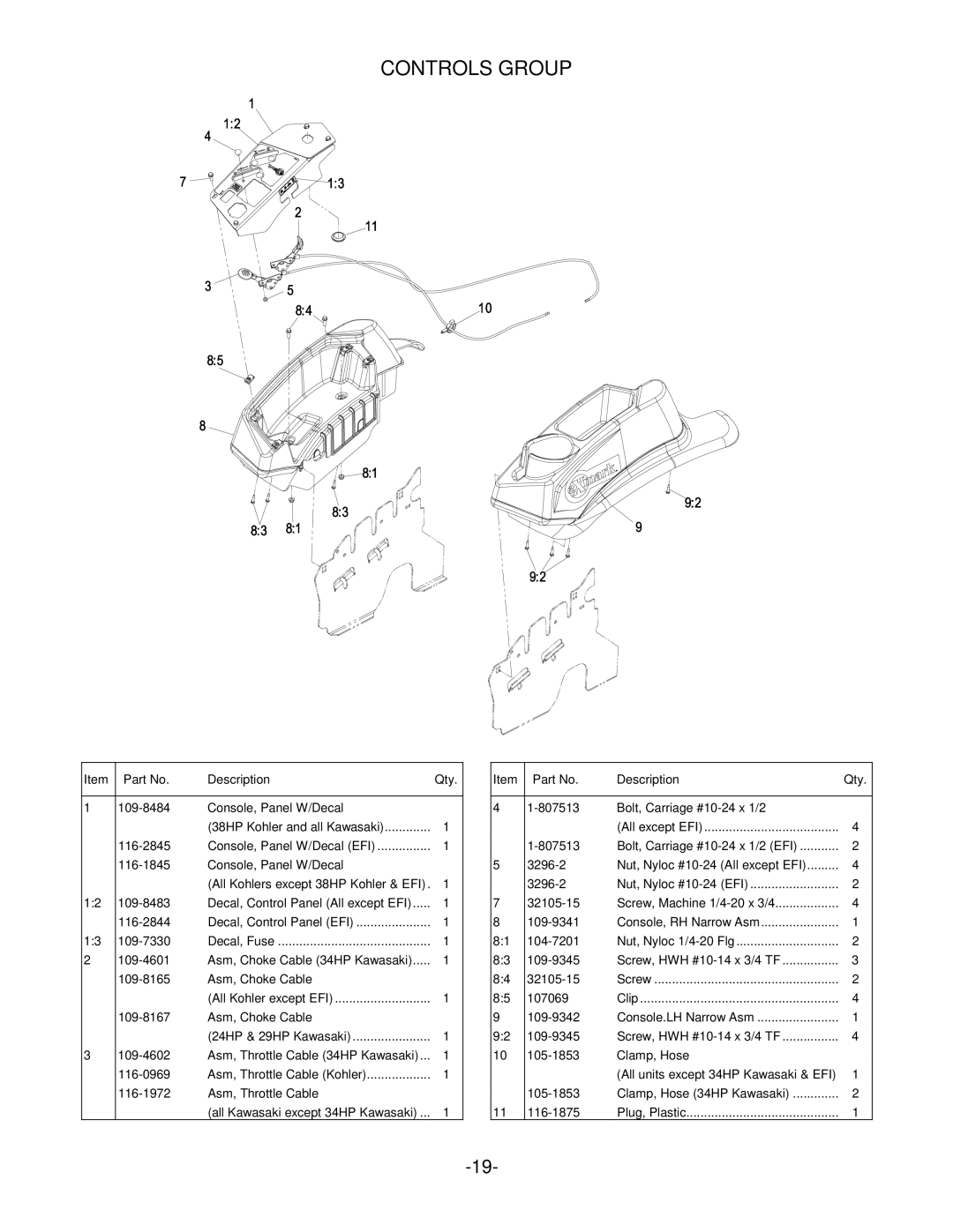 Exmark Lazer Z manual Controls Group 