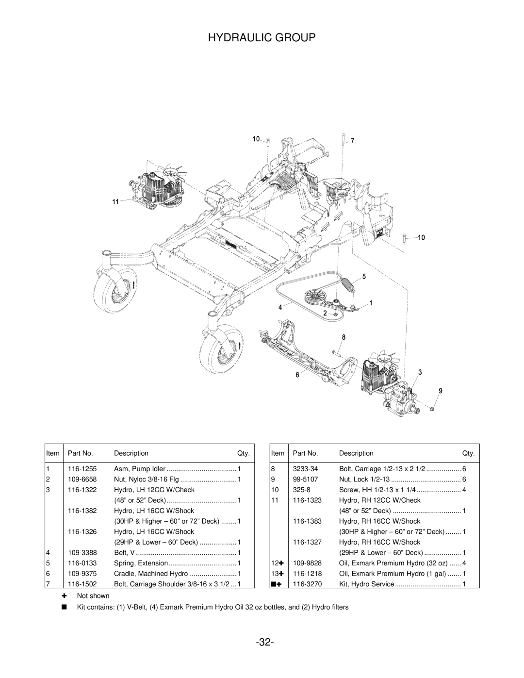 Exmark Lazer Z manual Hydraulic Group 