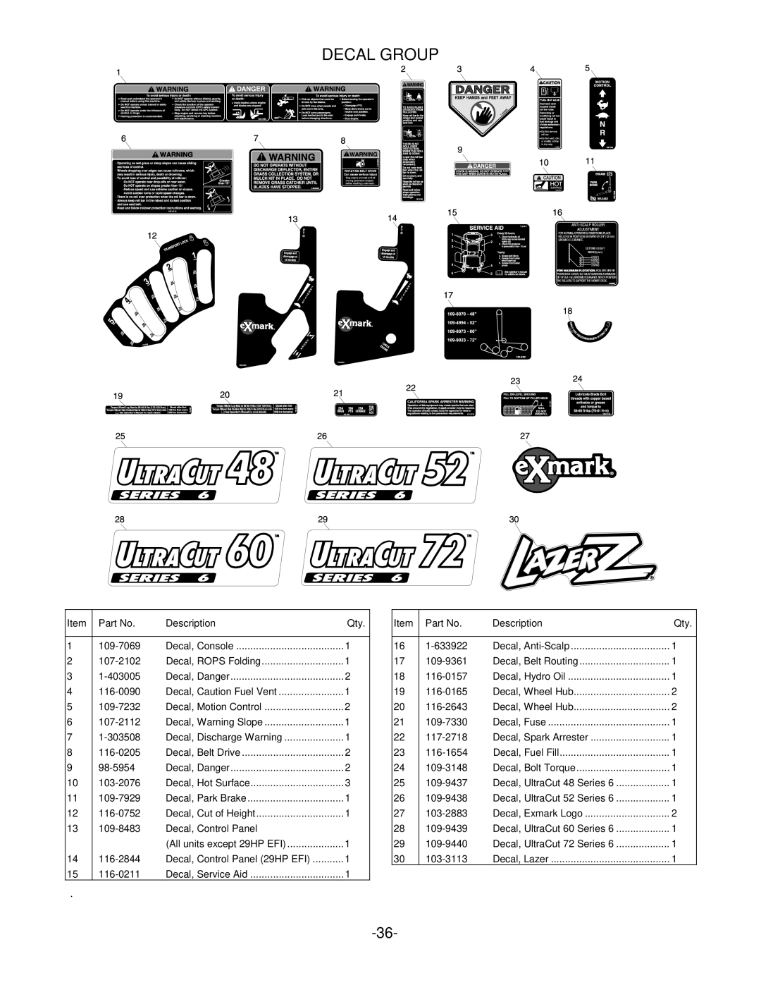 Exmark Lazer Z manual Decal Group 