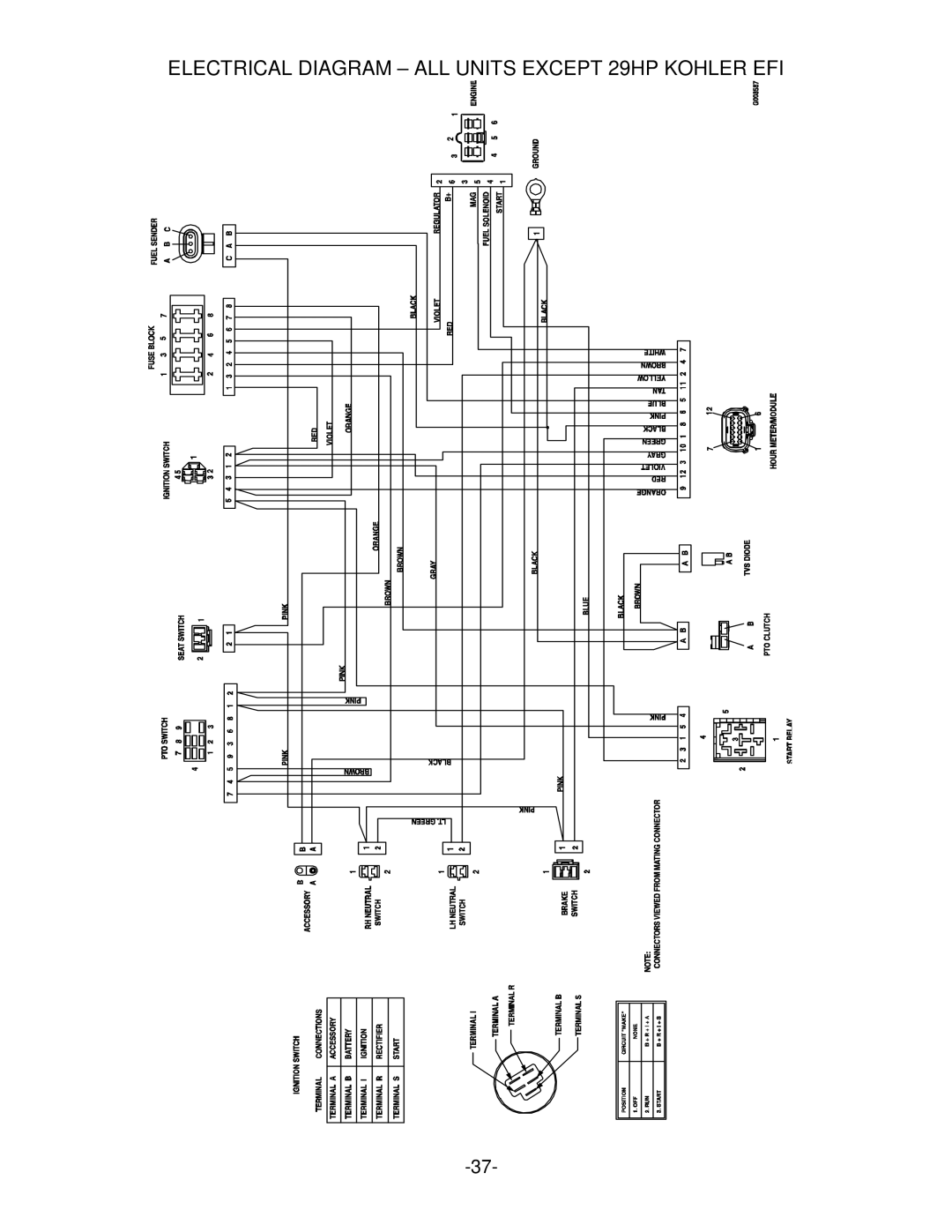 Exmark Lazer Z manual Electrical Diagram ALL Units Except 29HP Kohler EFI 