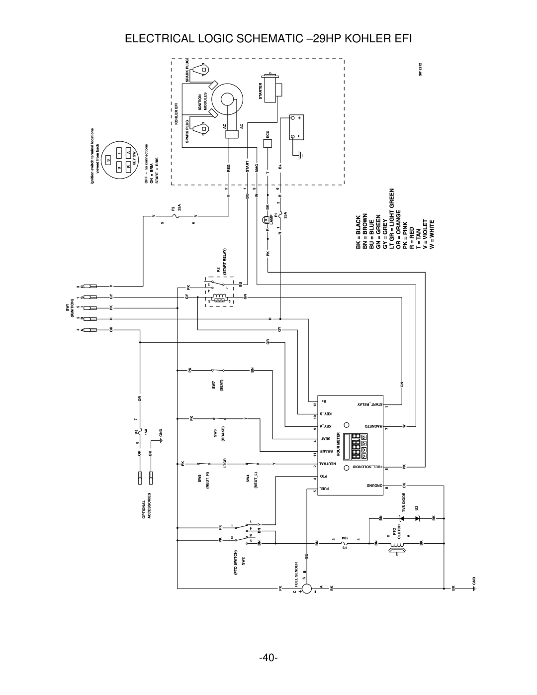 Exmark Lazer Z manual Electrical Logic Schematic -29HP Kohler EFI 