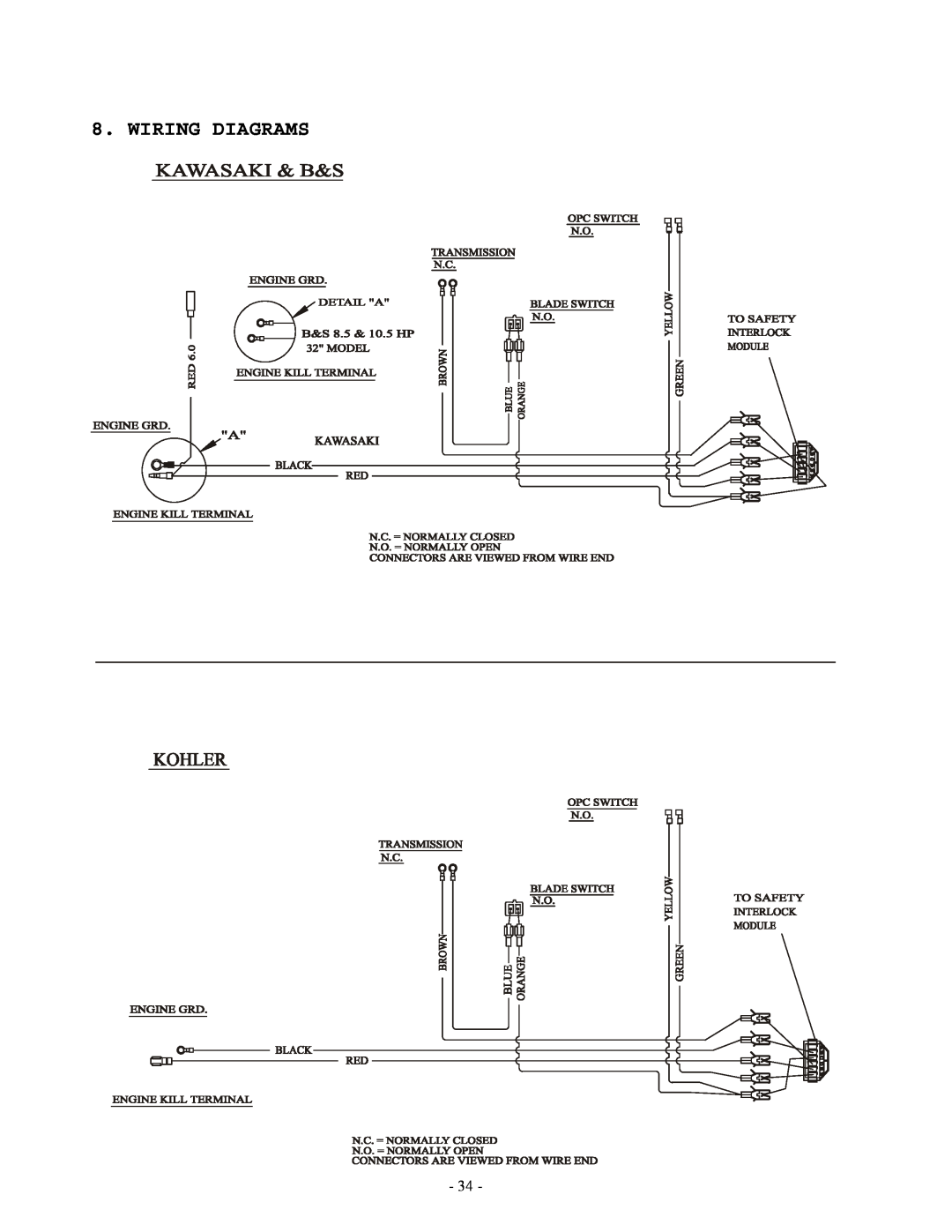 Exmark Lazer Z manual Wiring Diagrams 
