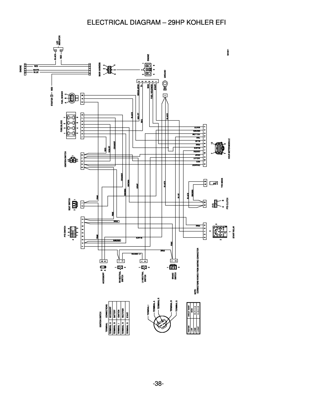 Exmark Lazer Z manual ELECTRICAL DIAGRAM – 29HP KOHLER EFI 