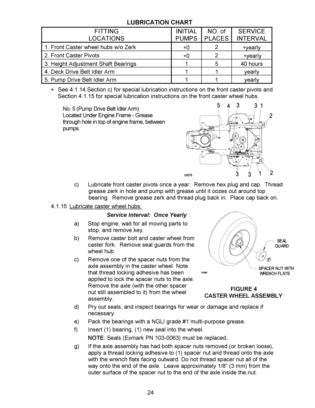 Exmark Lazer ZCT manual Lubrication Chart, Service Interval Once Yearly, Caster Wheel Assembly 