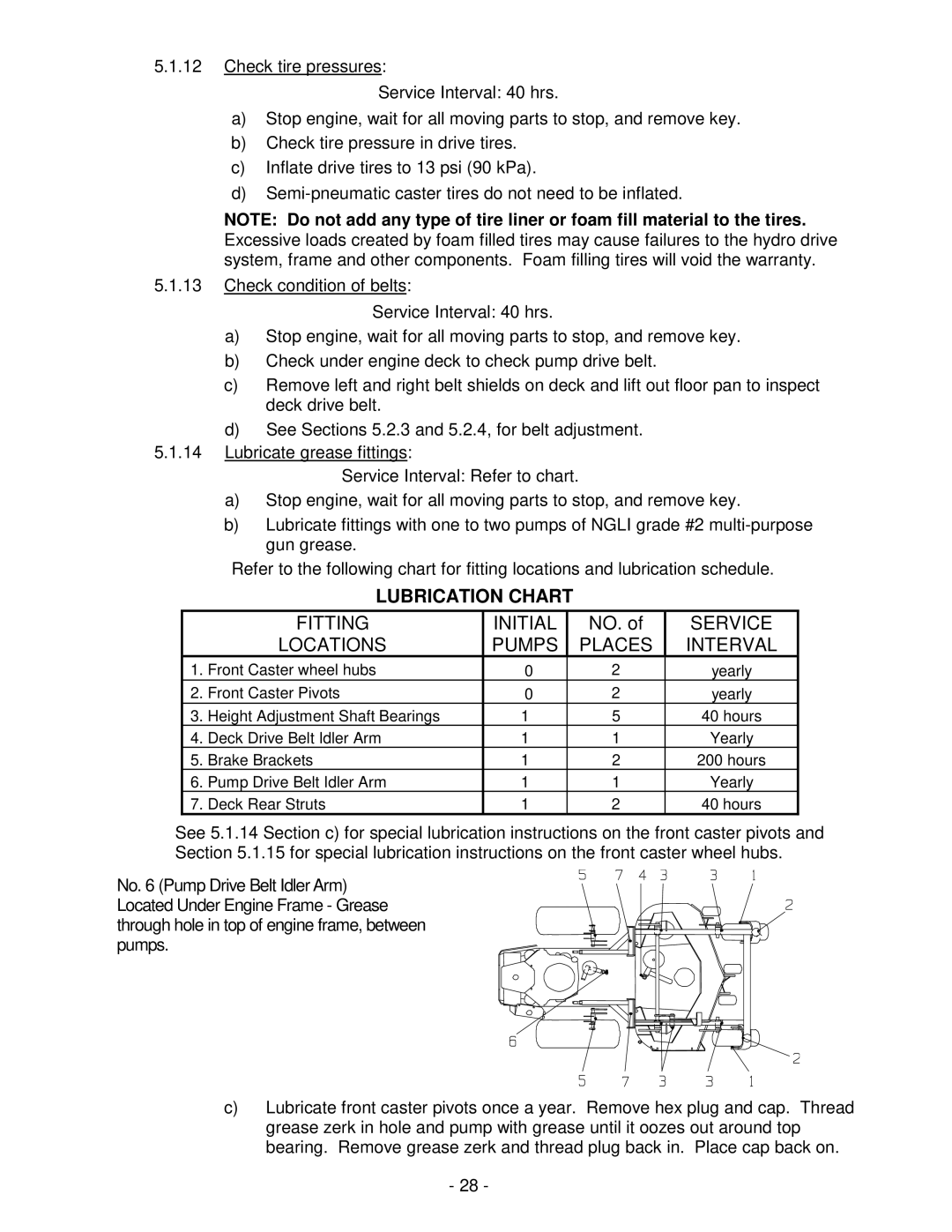 Exmark Lazer ZHP manual Lubrication Chart, Service Interval 40 hrs, Service Interval Refer to chart 