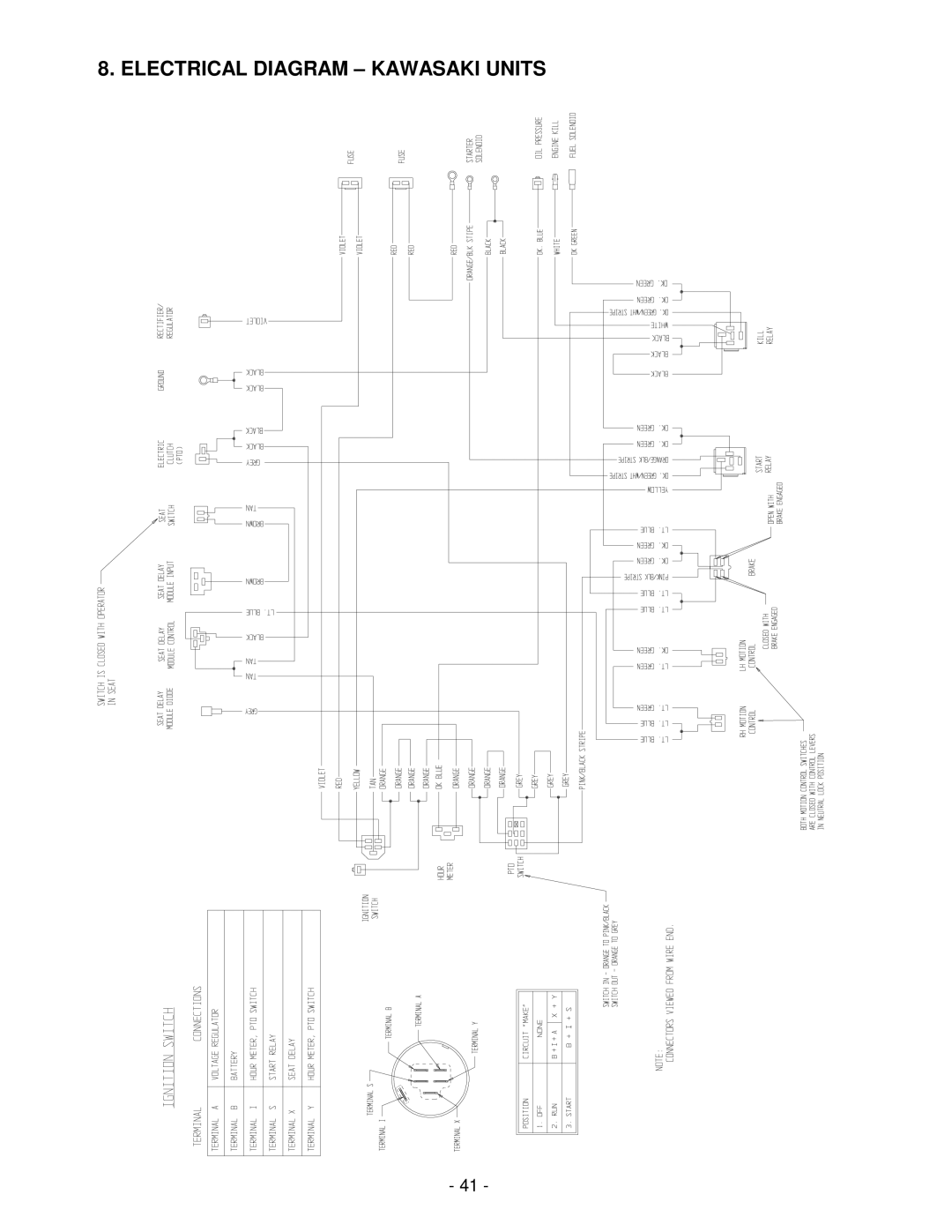 Exmark Lazer ZHP manual Electrical Diagram Kawasaki Units 