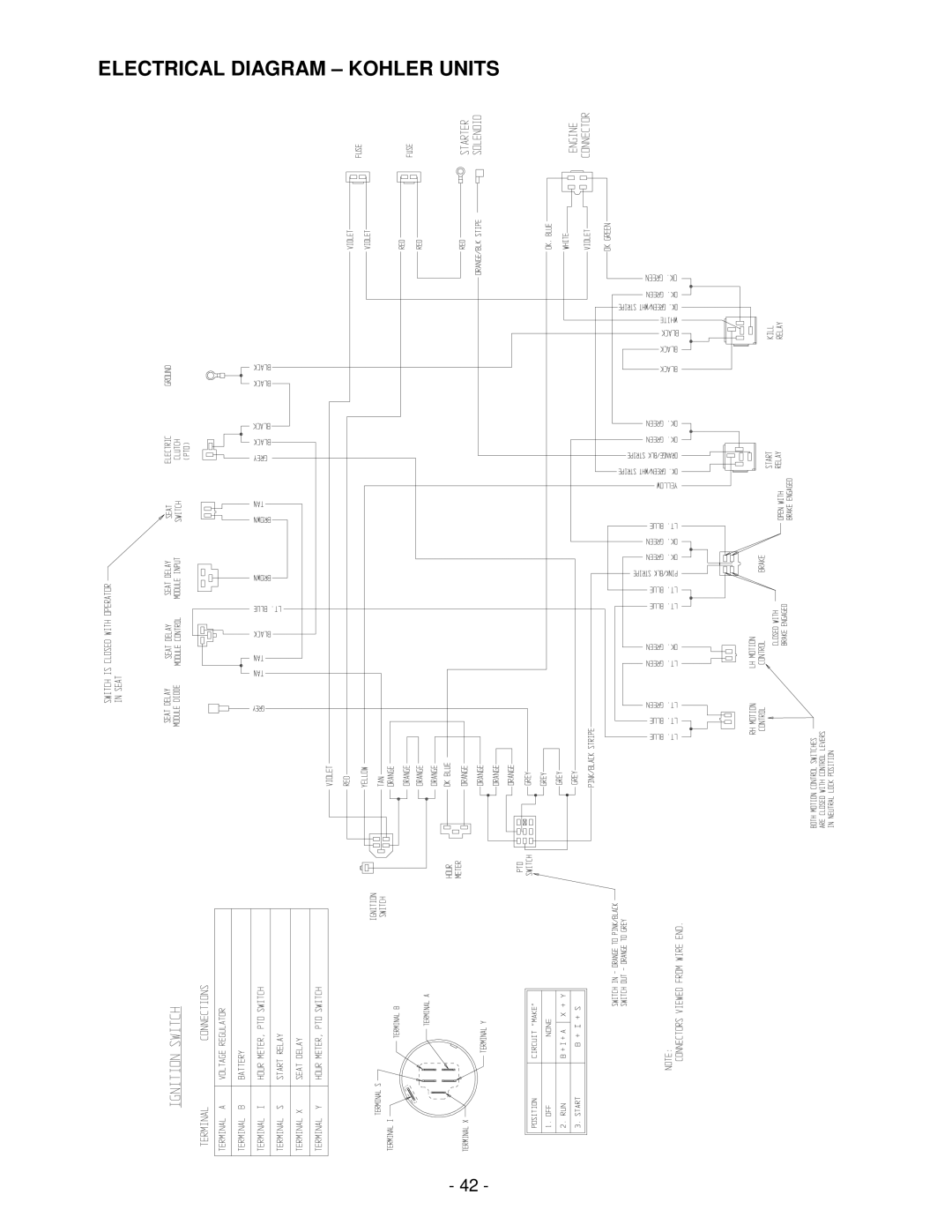 Exmark Lazer ZHP manual Electrical Diagram Kohler Units 