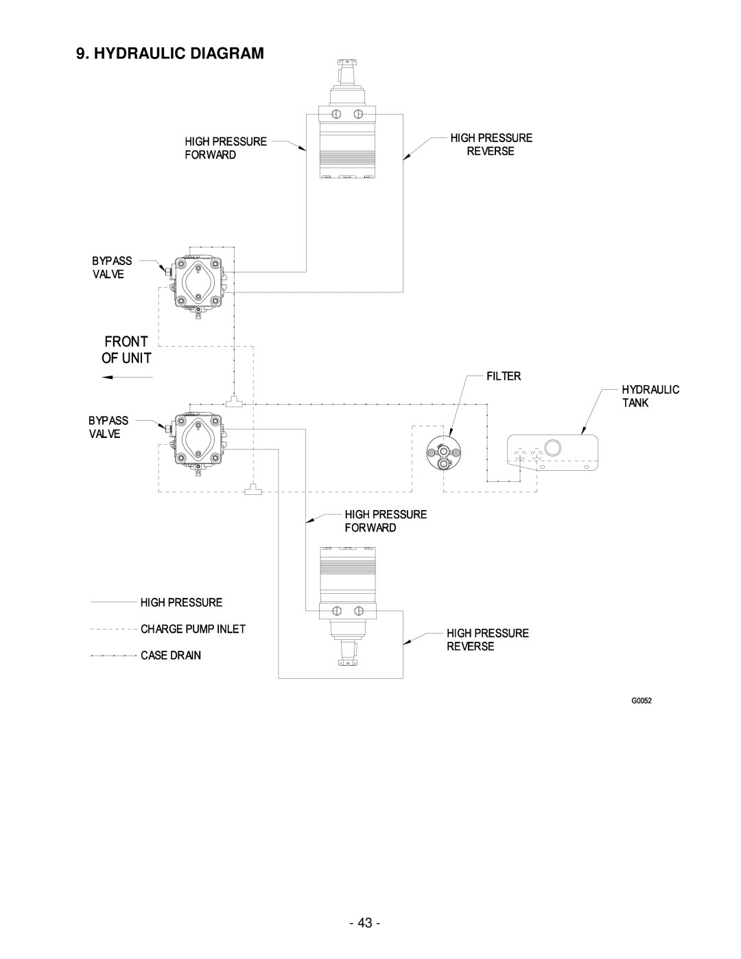 Exmark Lazer ZHP manual Hydraulic Diagram 