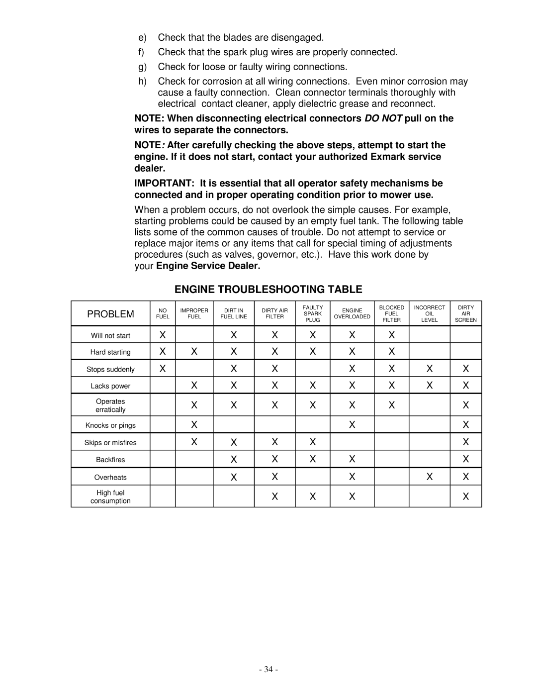 Exmark LAZER ZTM manual Engine Troubleshooting Table, Problem 