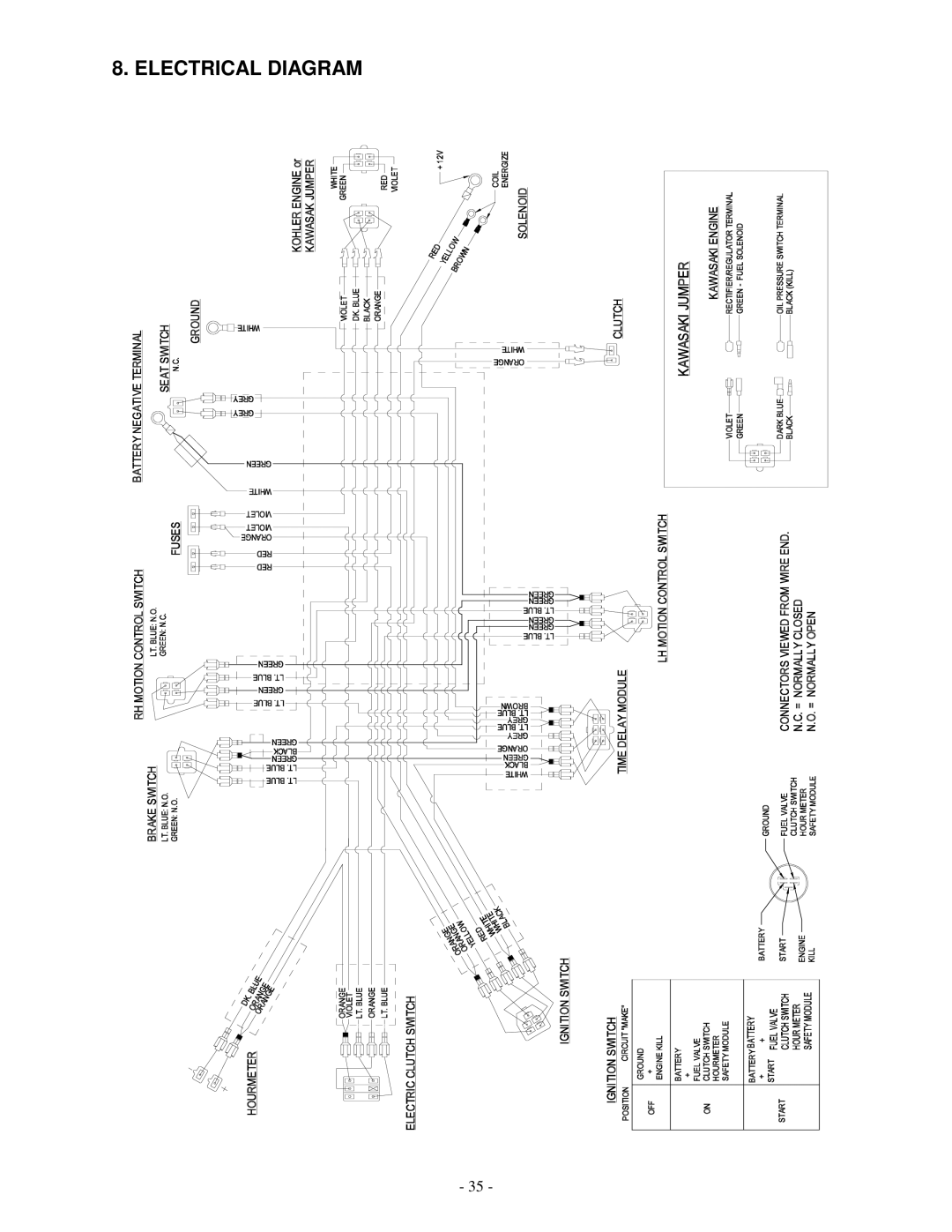 Exmark LAZER ZTM manual Electrical Diagram 