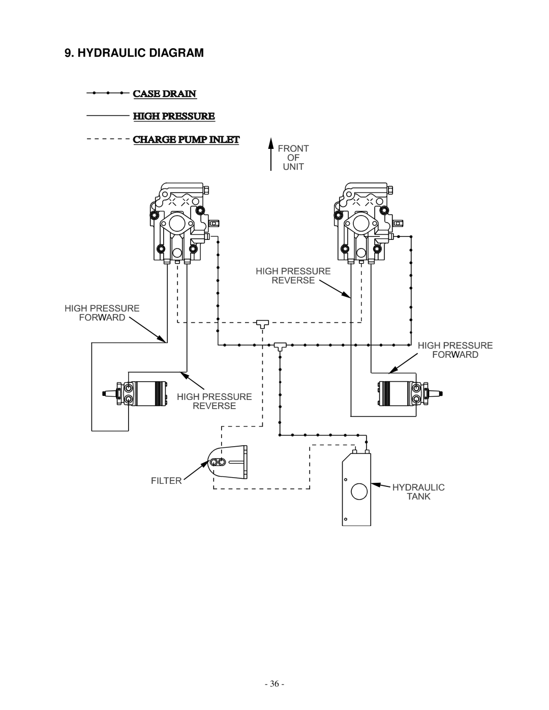 Exmark LAZER ZTM manual Hydraulic Diagram 