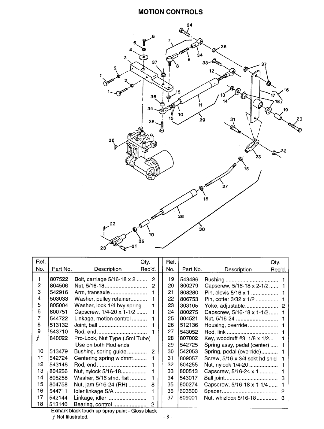 Exmark Lazer ZXP manual 