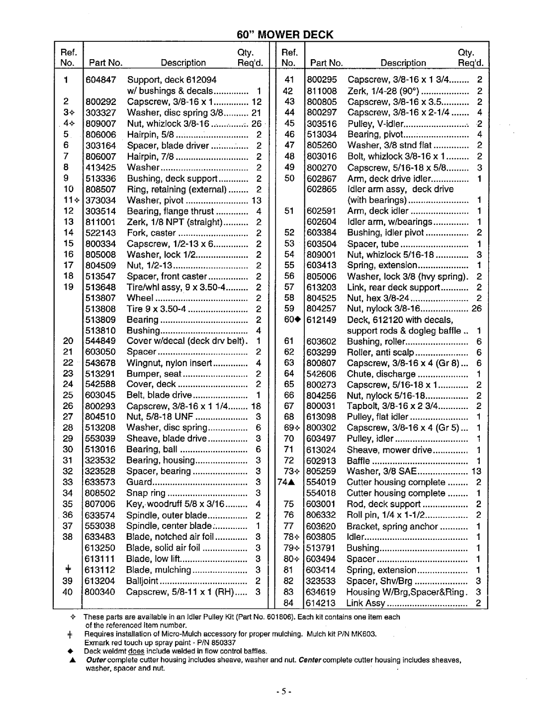 Exmark Lazer ZXP manual 