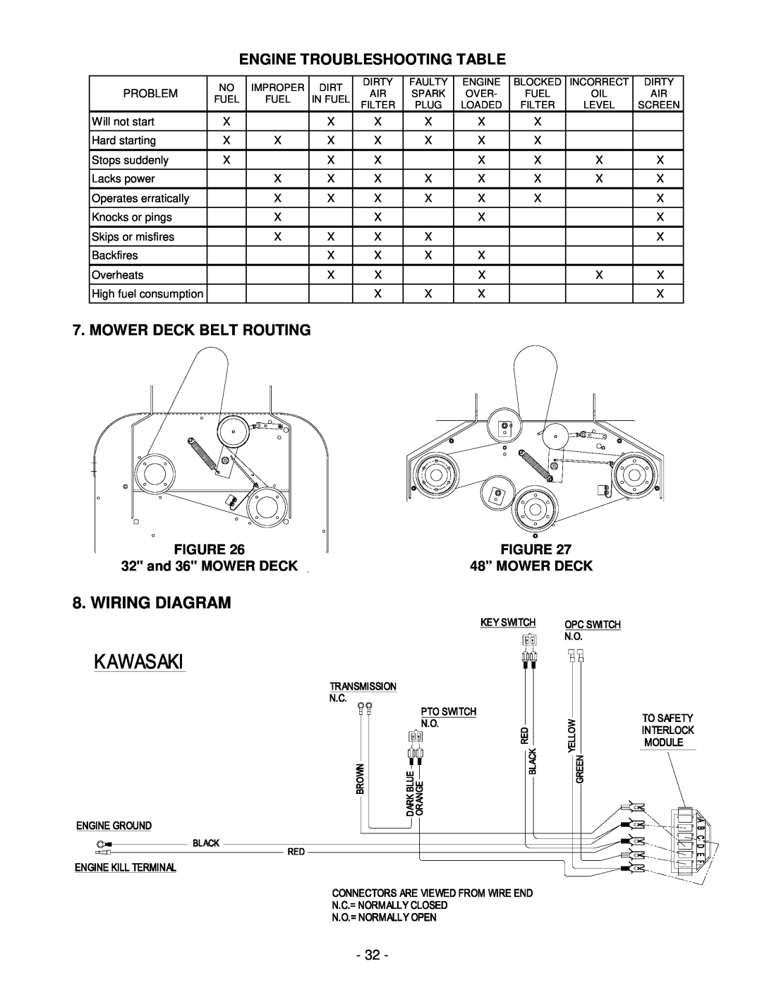 Exmark Lazer ZXS Wiring Diagram, Engine Troubleshooting Table, Mower Deck Belt Routing, and 36 MOWER DECK, 48” MOWER DECK 