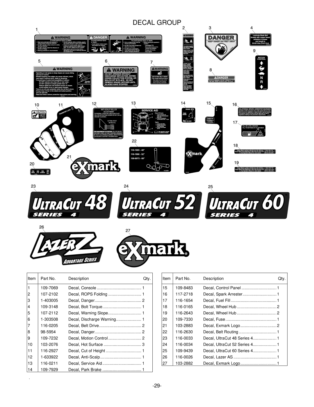 Exmark LHP4820KC, LZ26KC724, LZ27KC605, RT11425 manual Decal Group 