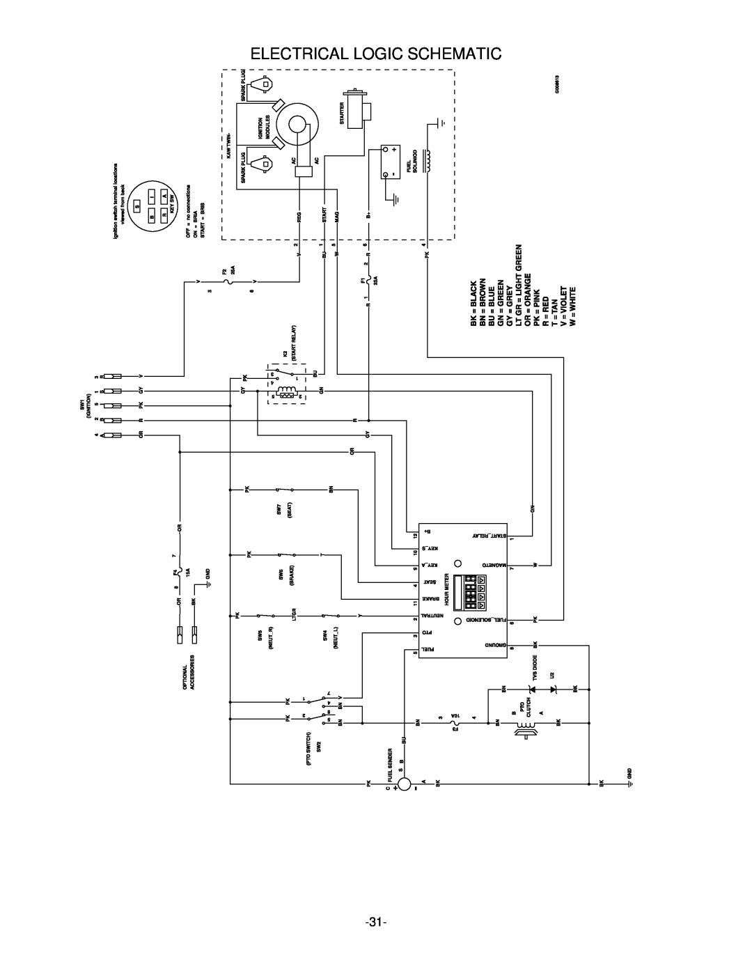 Exmark LZ26KC724, LZ27KC605, LHP4820KC, RT11425 manual Electrical Logic Schematic 