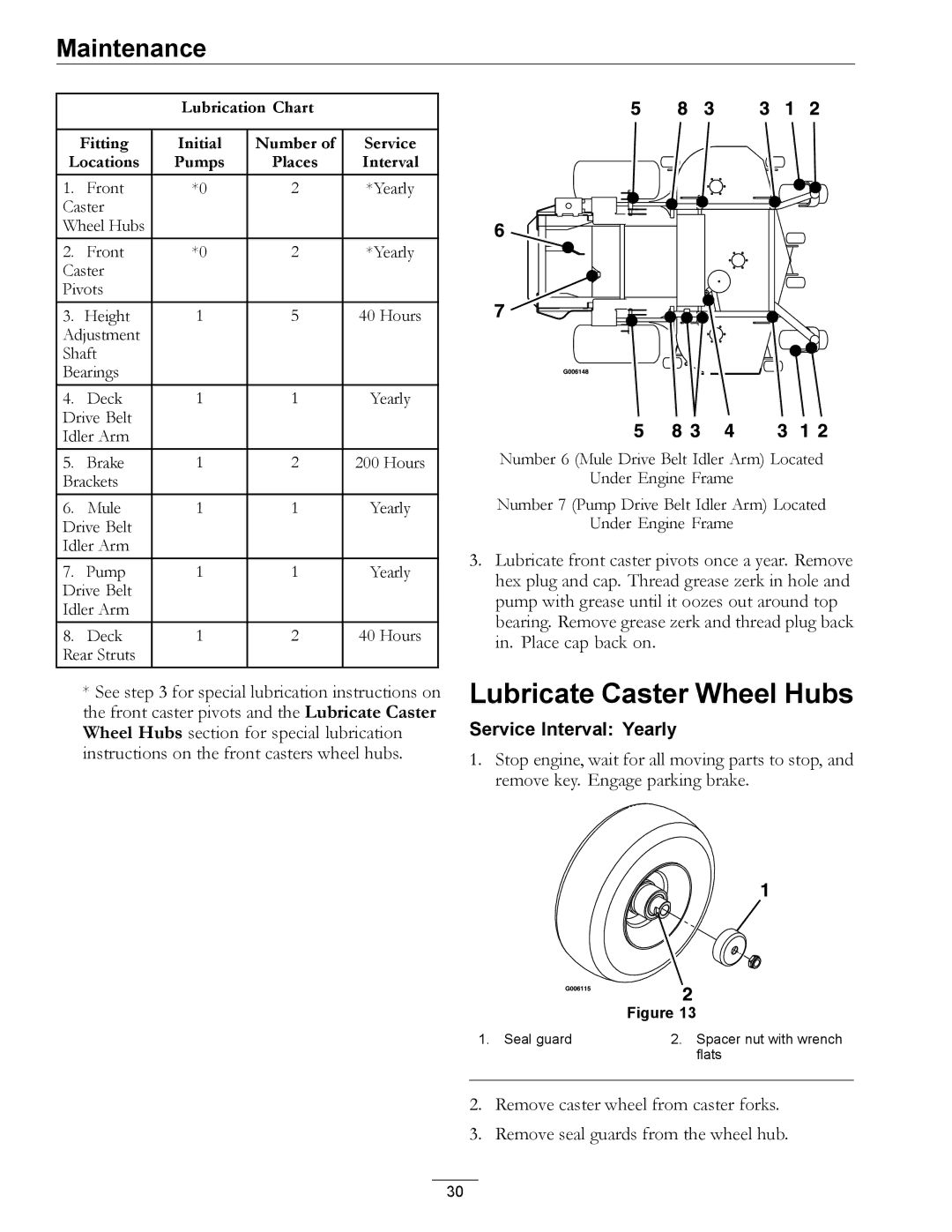 Exmark LZ27KC604 manual Lubricate Caster Wheel Hubs, Service Interval Yearly 