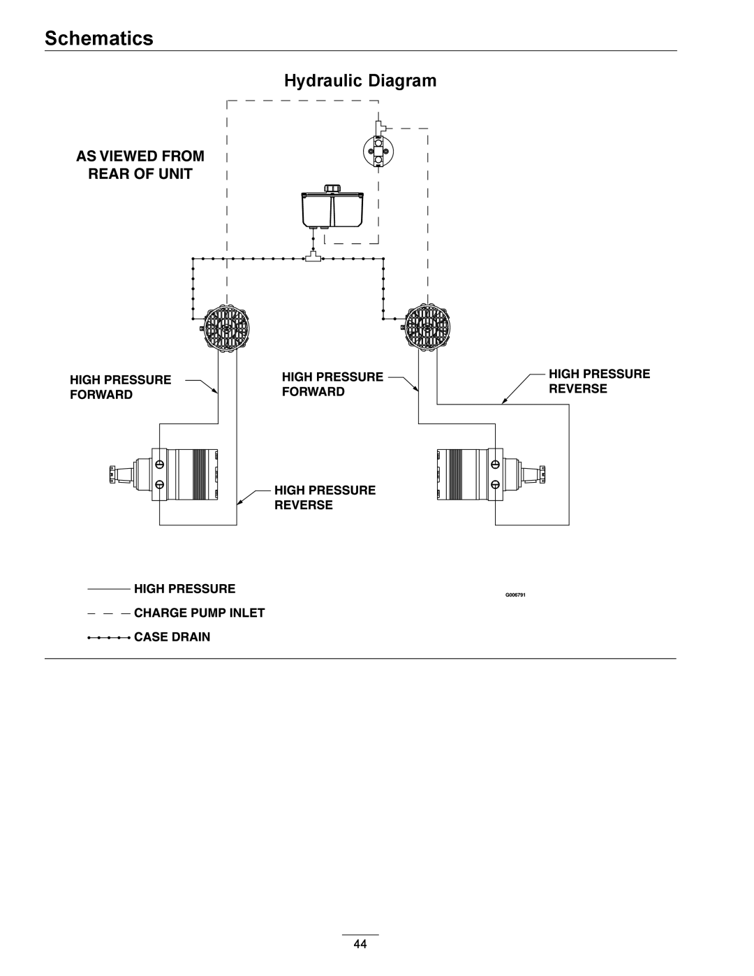 Exmark LZ27KC604 manual Hydraulic Diagram 