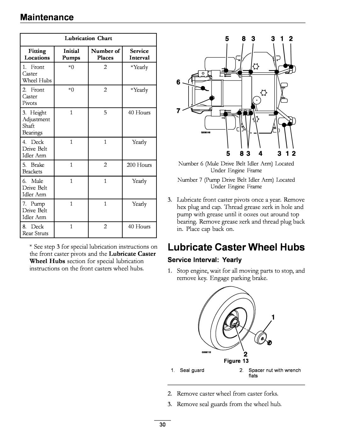 Exmark LZ27KC604 Lubricate Caster Wheel Hubs, Maintenance, Service Interval Yearly, Lubrication Chart, Fitting, Initial 