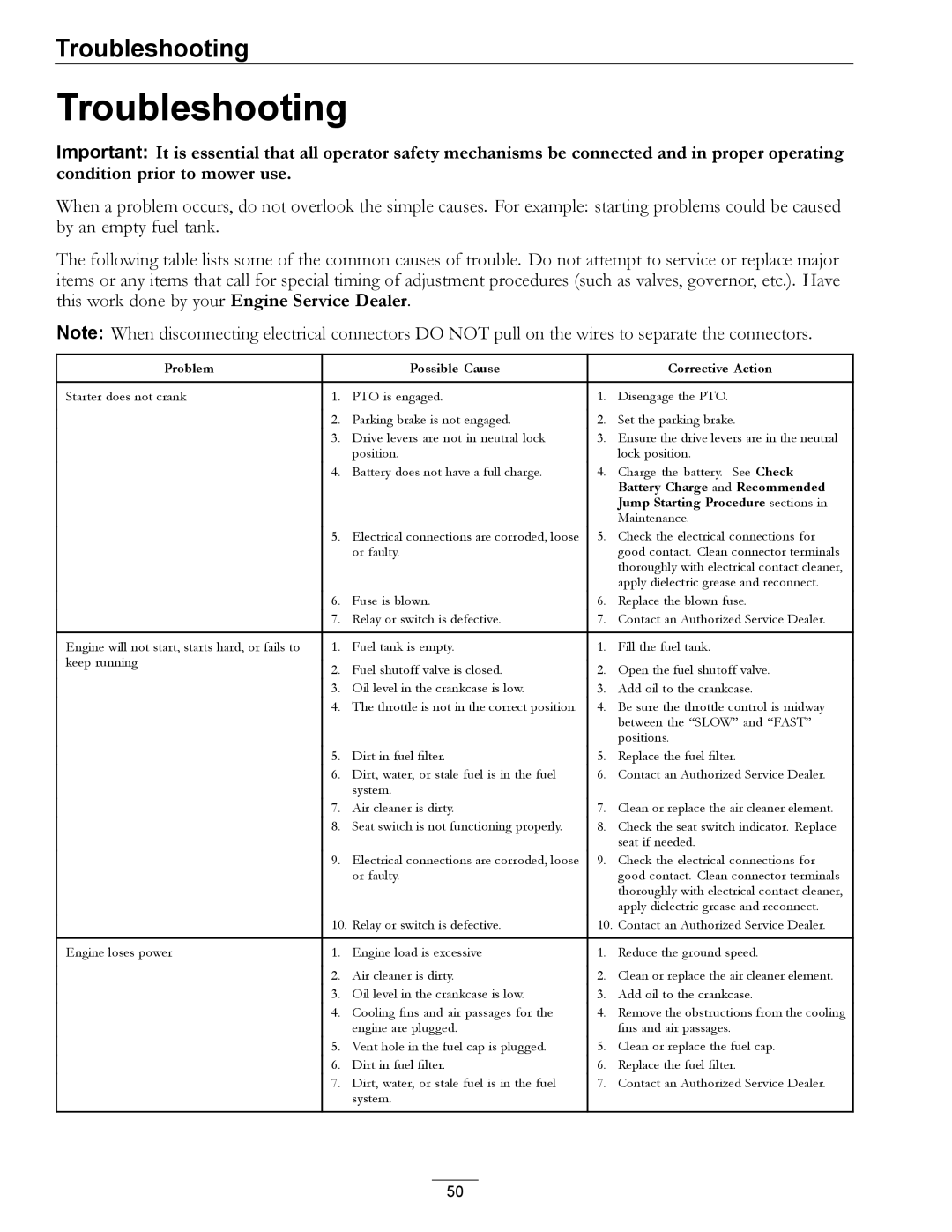 Exmark LZDS manual Troubleshooting, Problem Possible Cause Corrective Action 