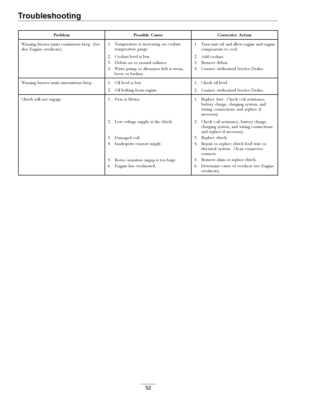 Exmark LZDS manual Troubleshooting 