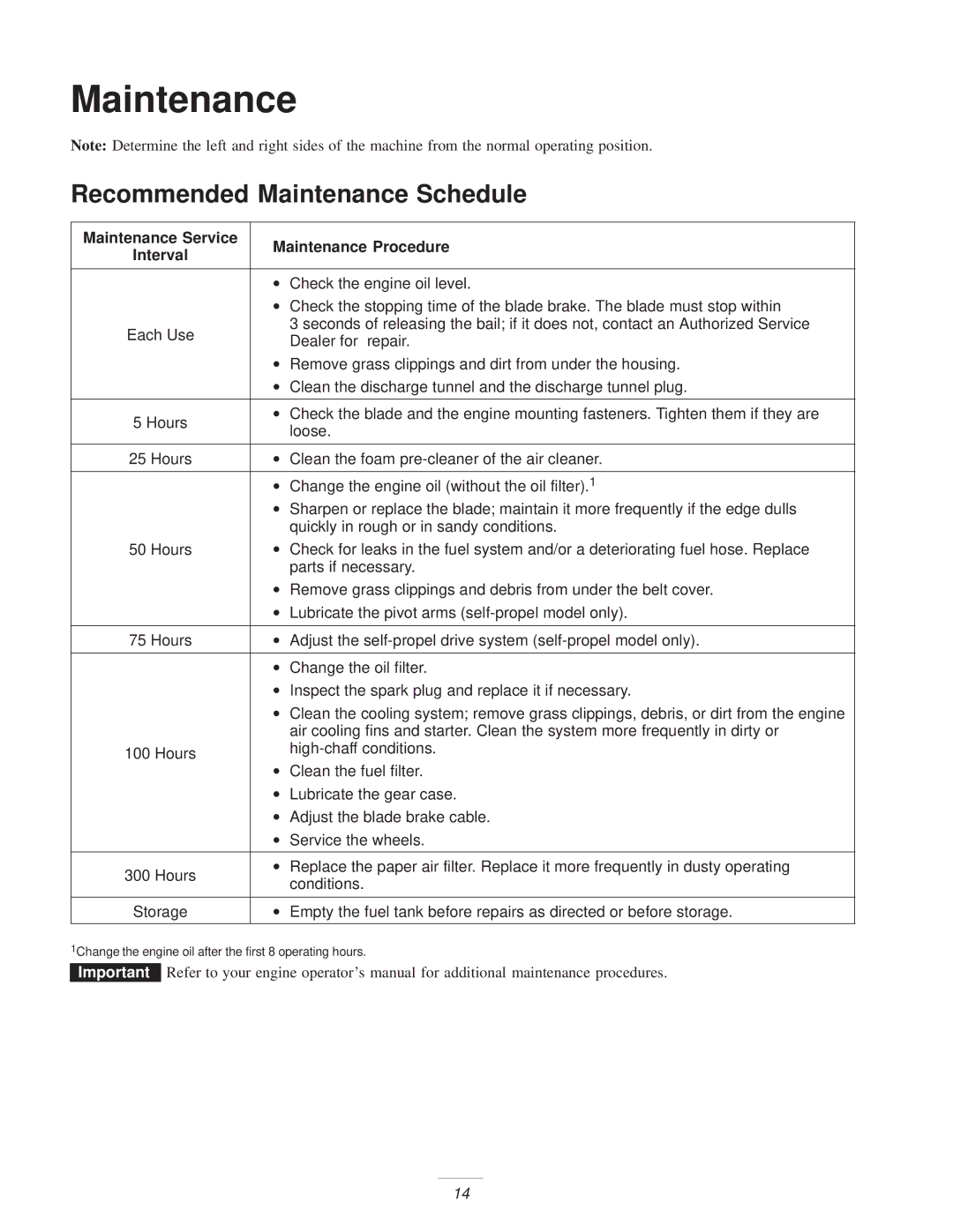 Exmark M216KA, M216KASP manual Recommended Maintenance Schedule 