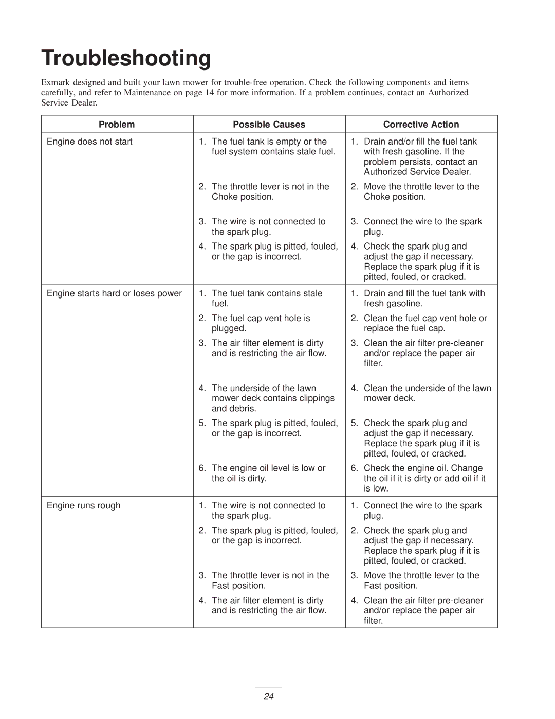 Exmark M216KASPC manual Troubleshooting, Problem Possible Causes Corrective Action 