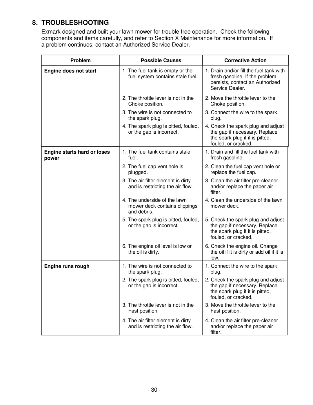 Exmark Metro 21, Metro 26 manual Troubleshooting, Corrective Action 