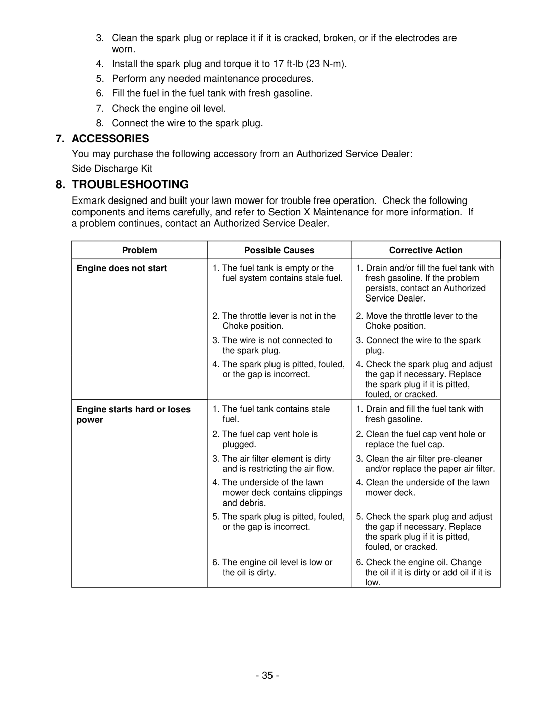 Exmark Metro 21 Series manual Troubleshooting, Accessories 