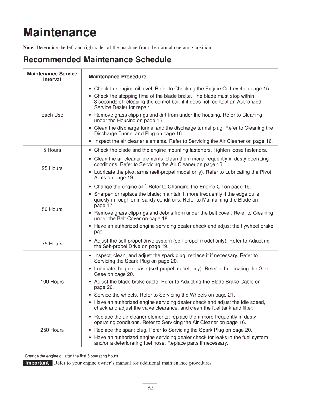 Exmark Metro 21 manual Recommended Maintenance Schedule 