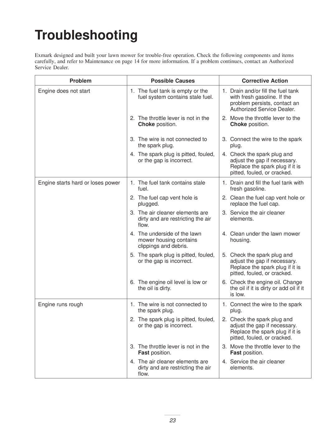 Exmark Metro 21 manual Troubleshooting, Problem Possible Causes Corrective Action 