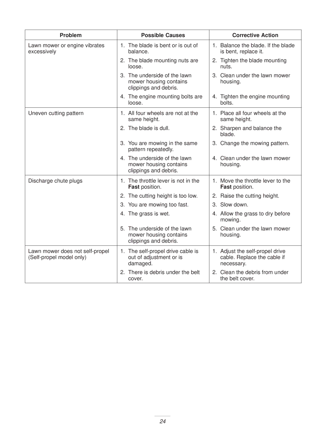 Exmark Metro 21 manual Problem Possible Causes Corrective Action 